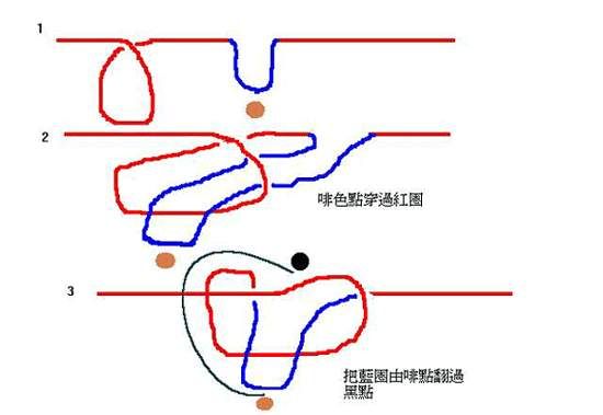 史上最全图文介绍海钓鱼钩鱼线绑法 