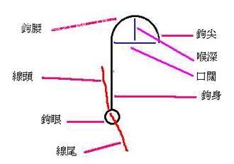 史上最全图文介绍海钓鱼钩鱼线绑法 