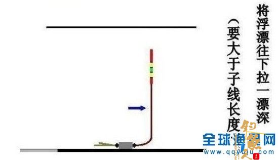 台钓拉饵快速找底图解  双钩不带饵半水调漂