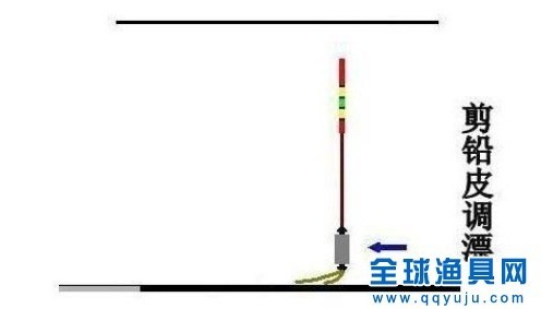 台钓拉饵快速找底图解  双钩不带饵半水调漂