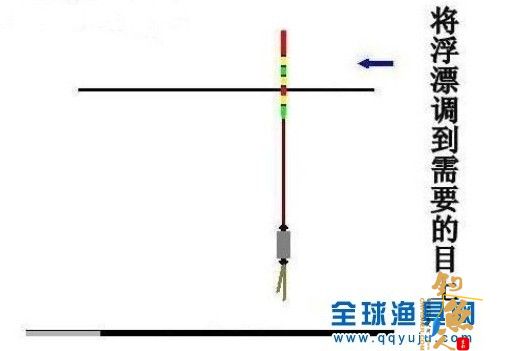 台钓拉饵快速找底图解  双钩不带饵半水调漂